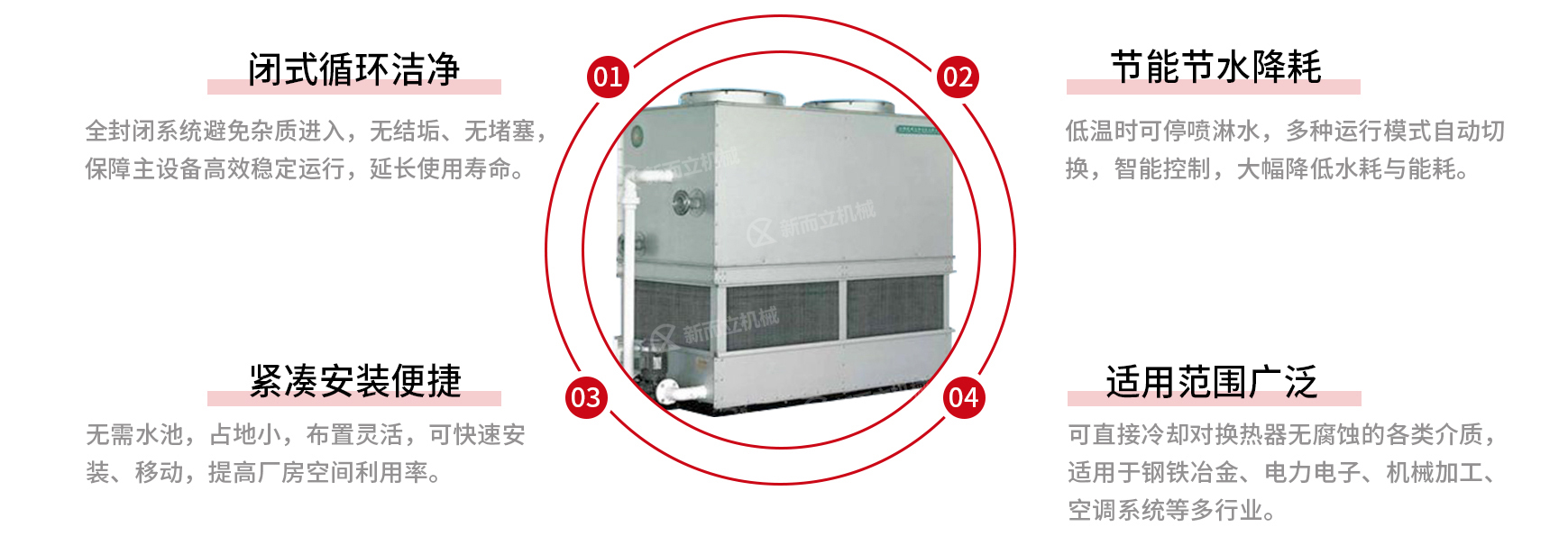闭式冷却塔优势.jpg