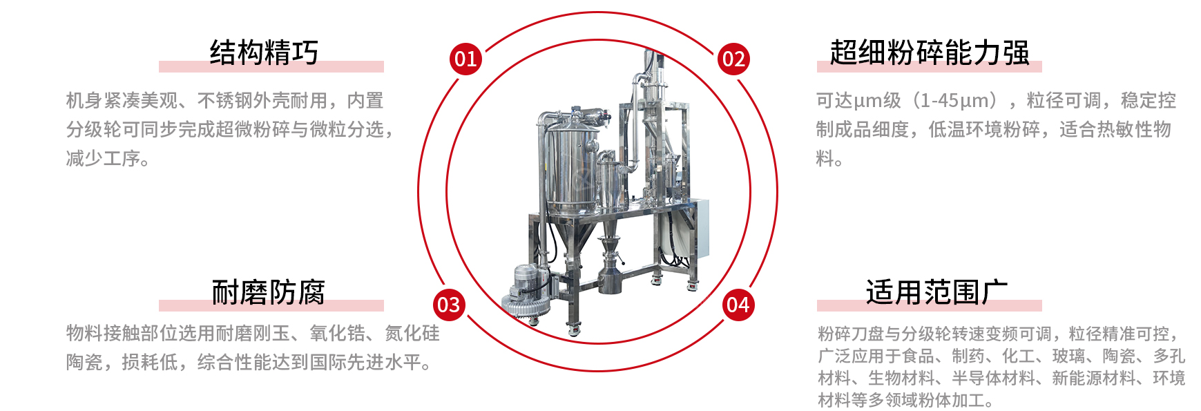 圆盘式气流粉碎机优势.jpg