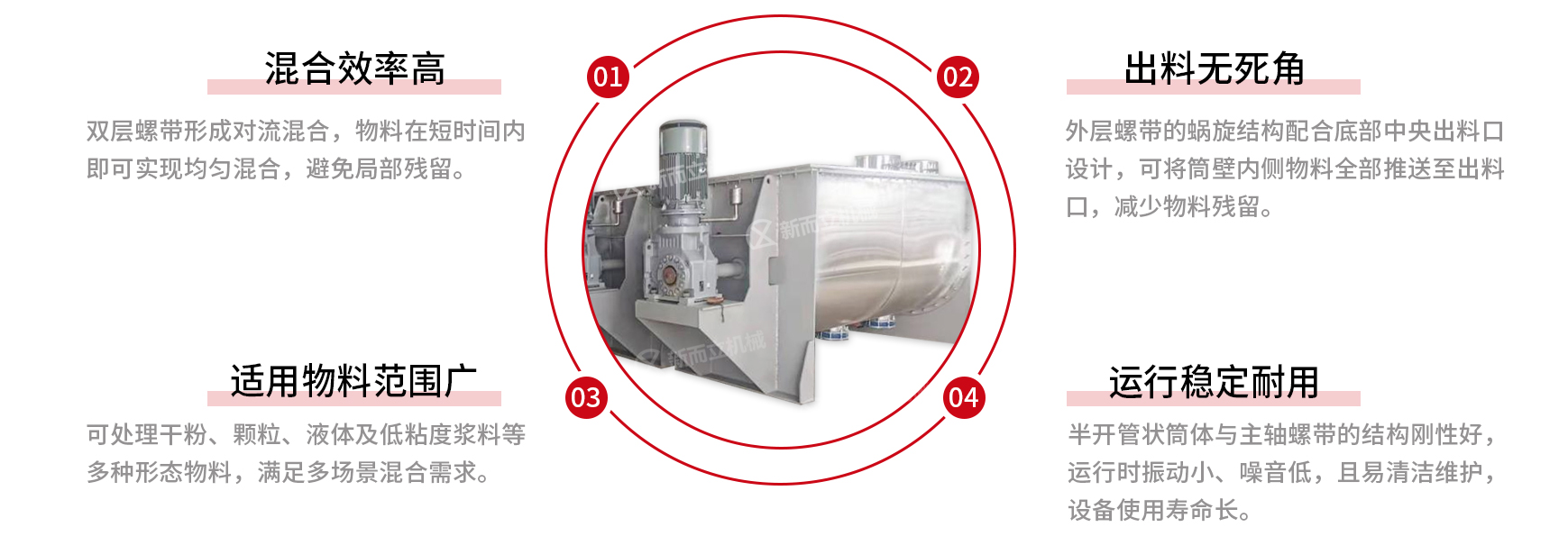 螺带混料机优势.jpg